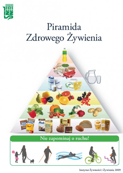 Poradnia dietetyczna PIRAMIDA -ZDROWIA