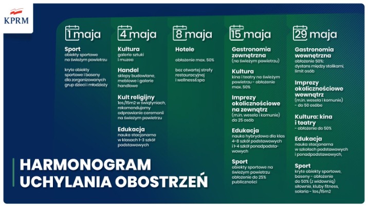 Luzowanie obostrzeń w sporcie. Od połowy maja wrócą kibice