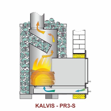 Piec do sauny KALVIS PR3-S