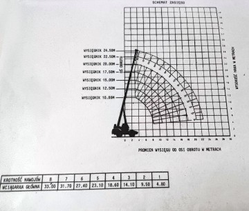 Używany Żuraw samojezdny Grove RT 640S - 33 ton