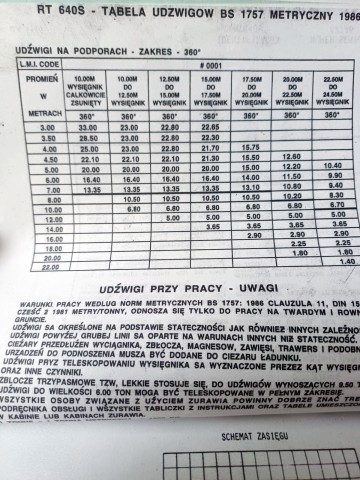 Używany Żuraw samojezdny Grove RT 640S - 33 ton