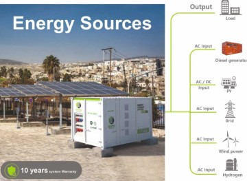 Magazyn energii 200 kWh