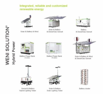 Magazyn energii 200 kWh