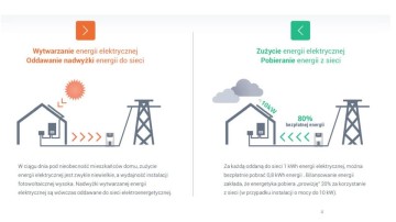 Kto chce zmniejszyć rachunki za prąd ?