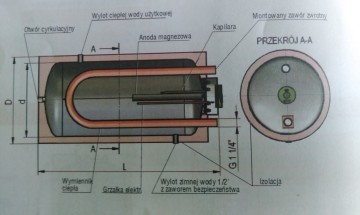 Bojlery poziome z wężownicą